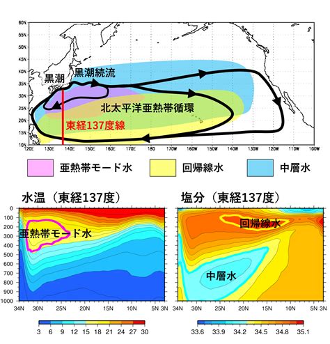 北太平洋暖流|気象庁 